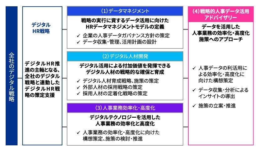 石藤明人